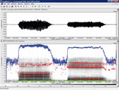 lingWAVES Spectrography Pro